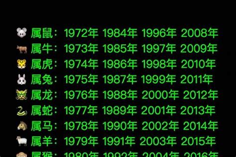 2008年生肖|08年属什么生肖 2008年出生属相是什么